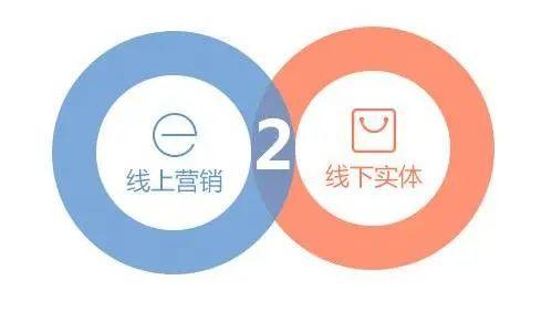 后疫情時(shí)代的美業(yè)新機(jī)遇 線上運(yùn)營(yíng)與網(wǎng)絡(luò)服務(wù)的崛起之路