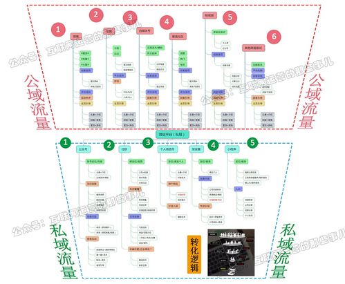 新媒體運(yùn)營(yíng)實(shí)戰(zhàn) 解析核心工作與互聯(lián)網(wǎng)運(yùn)營(yíng)制勝之道